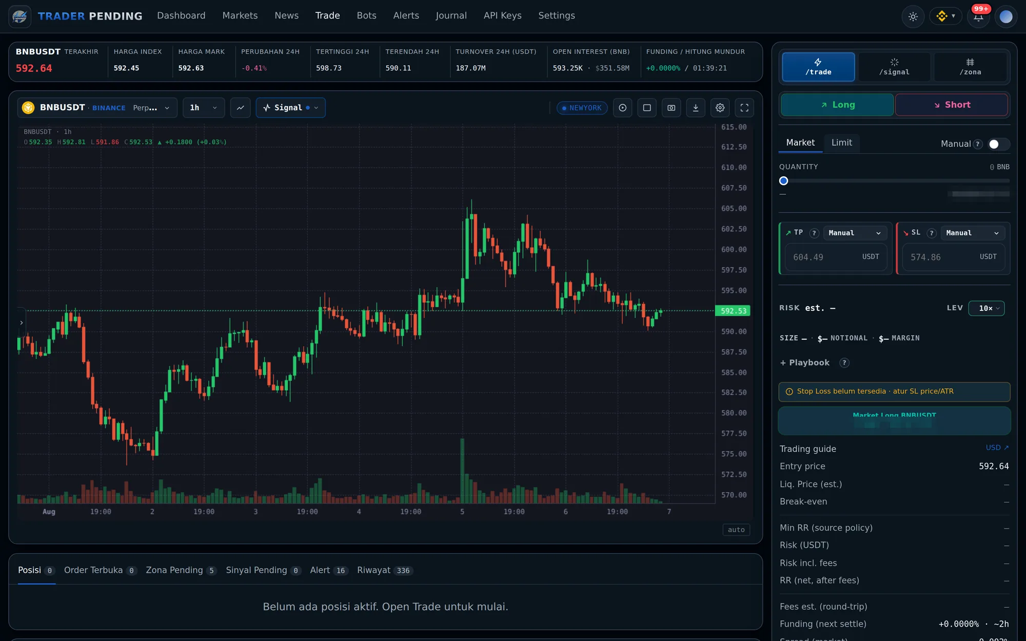 Tampilan tab Trade: chart candlestick dan panel order dengan TP, SL, leverage, dan rincian risiko
